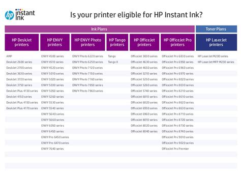 club hp smart 1 card|HP Instant Ink Subscription .